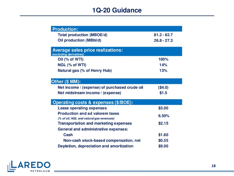 Fourth Quarter and Full Year 2019 – Laredo Petroleum Inc. – slide 17
