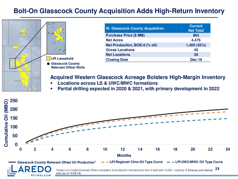 Fourth Quarter and Full Year 2019 – Laredo Petroleum Inc. – slide 22