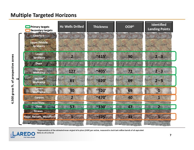 February 2017 Corporate Presentation – Laredo Petroleum Inc. – slide 6