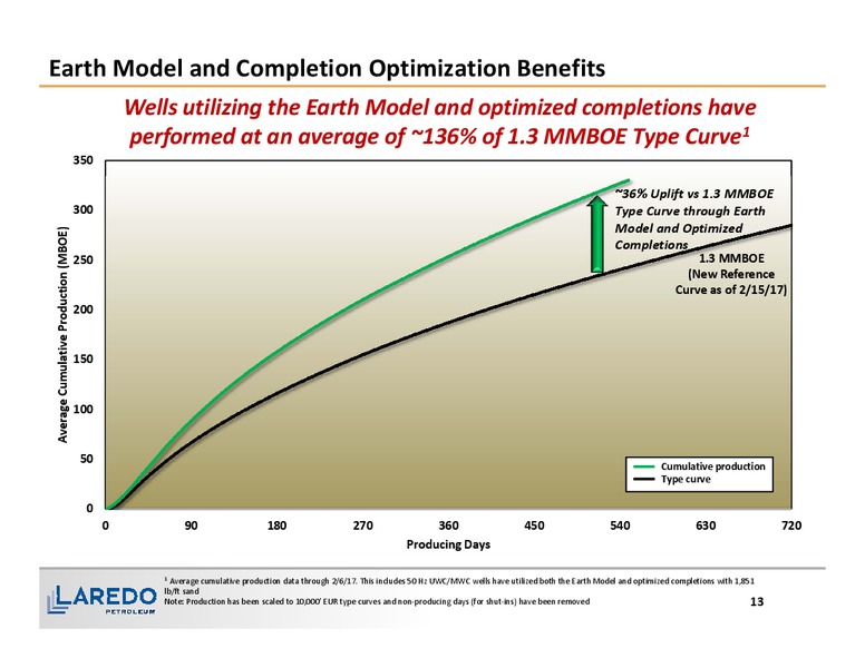 February 2017 Corporate Presentation – Laredo Petroleum Inc. – slide 12