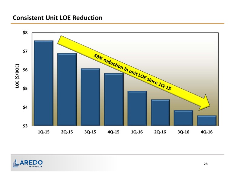 February 2017 Corporate Presentation – Laredo Petroleum Inc. – slide 22