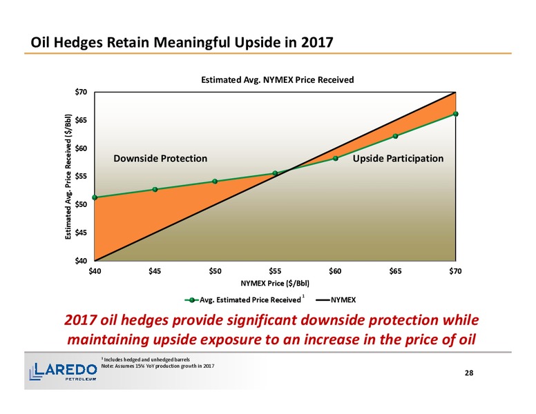 February 2017 Corporate Presentation – Laredo Petroleum Inc. – slide 27