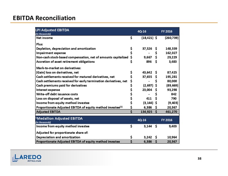 February 2017 Corporate Presentation – Laredo Petroleum Inc. – slide 37