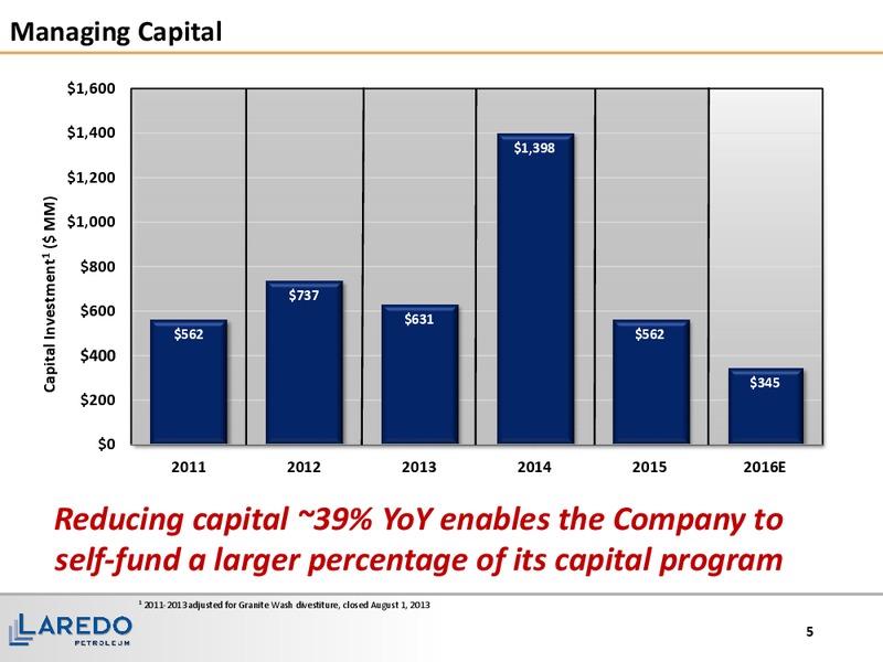 Credit Suisse 21st Annual Energy Summit – Laredo Petroleum Inc. – slide 4