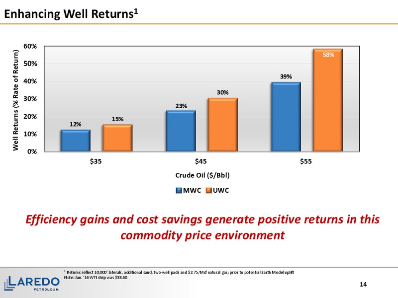 Credit Suisse 21st Annual Energy Summit – Laredo Petroleum Inc. – slide 13