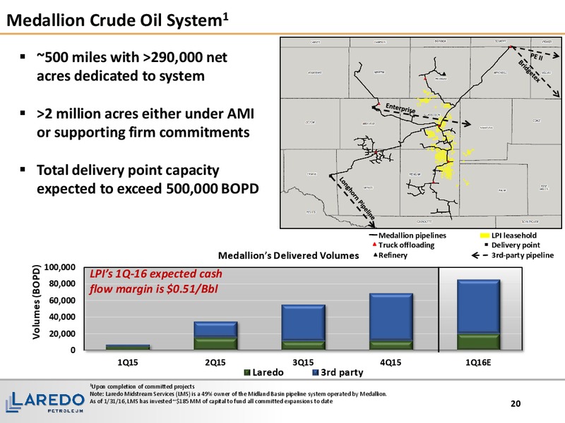 Credit Suisse 21st Annual Energy Summit – Laredo Petroleum Inc. – slide 19