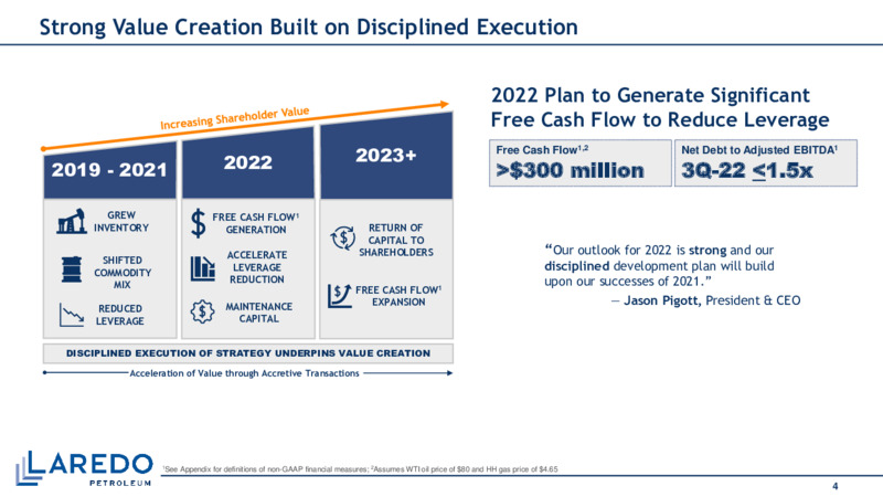 4Q 2021 Earnings Presentation – Laredo Petroleum Inc. – slide 3