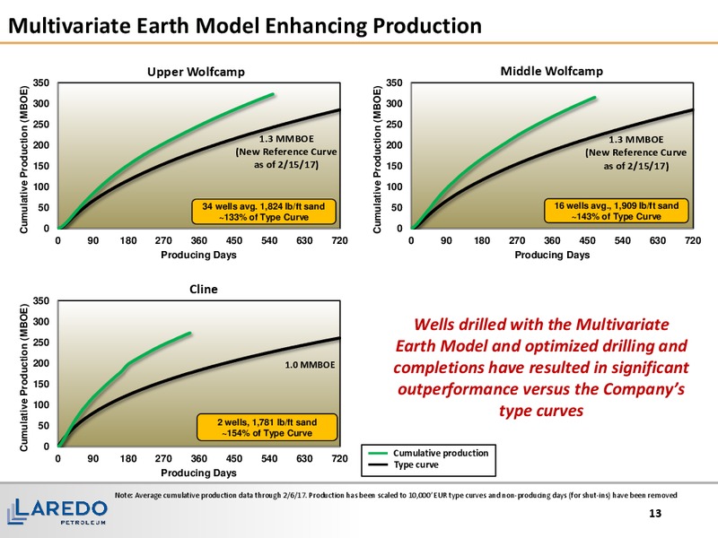 March 2017 Corporate Presentation – Laredo Petroleum Inc. – slide 12