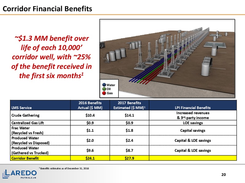 March 2017 Corporate Presentation – Laredo Petroleum Inc. – slide 19