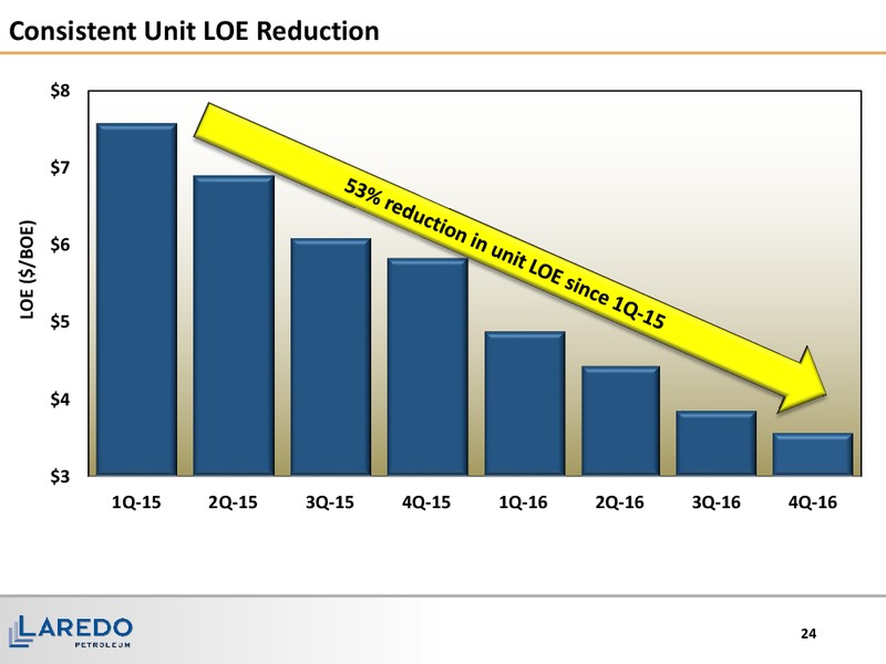 March 2017 Corporate Presentation – Laredo Petroleum Inc. – slide 23