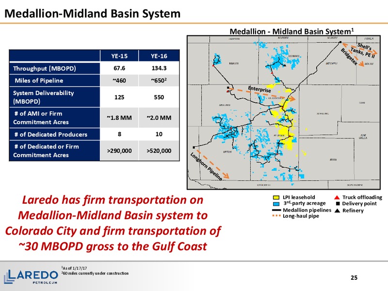 March 2017 Corporate Presentation – Laredo Petroleum Inc. – slide 24