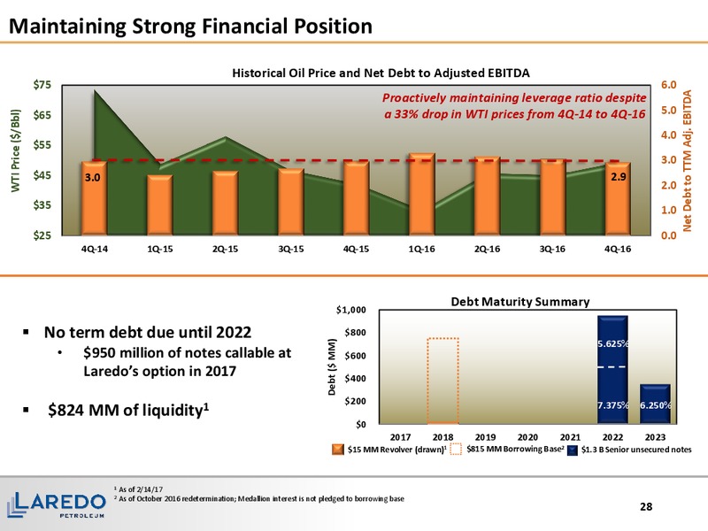 March 2017 Corporate Presentation – Laredo Petroleum Inc. – slide 27