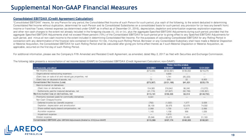 March 2022 Investor Presentation – Laredo Petroleum Inc. – slide 18