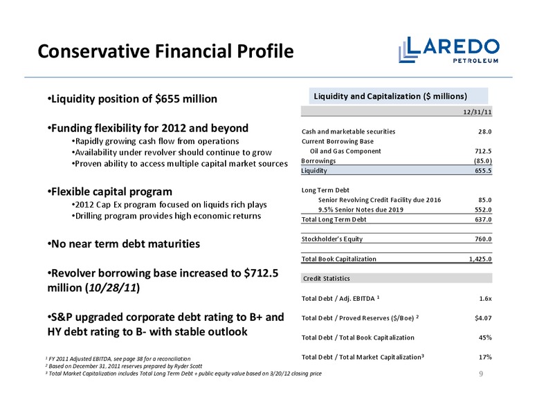 HOWARD WEIL 2012 ENERGY CONFERENCE – Laredo Petroleum Inc. – slide 8