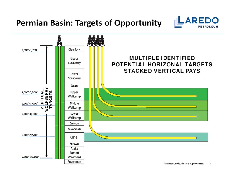 HOWARD WEIL 2012 ENERGY CONFERENCE – Laredo Petroleum Inc. – slide 11