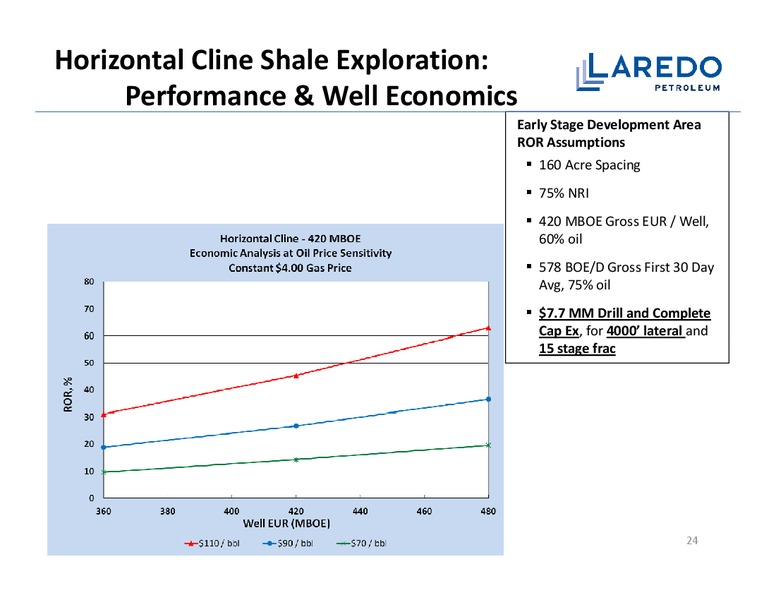 HOWARD WEIL 2012 ENERGY CONFERENCE – Laredo Petroleum Inc. – slide 23