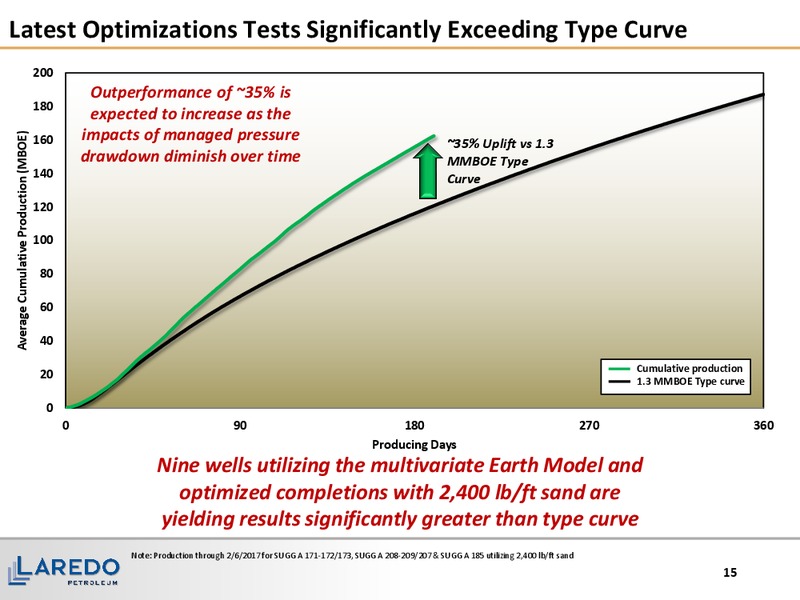 Scotia Howard Weil 45th Annual Energy Conference – Laredo Petroleum Inc. – slide 14