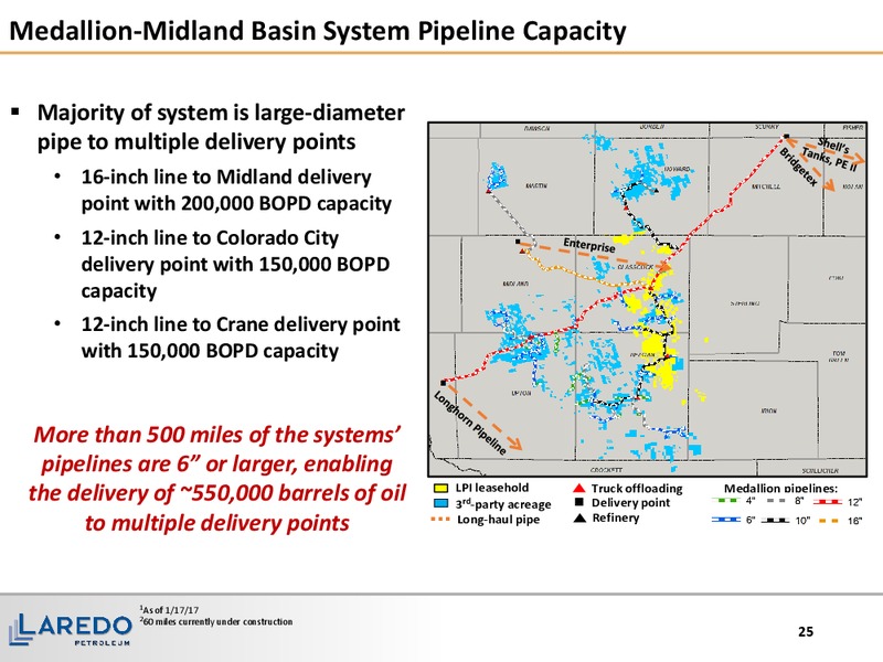 Scotia Howard Weil 45th Annual Energy Conference – Laredo Petroleum Inc. – slide 24