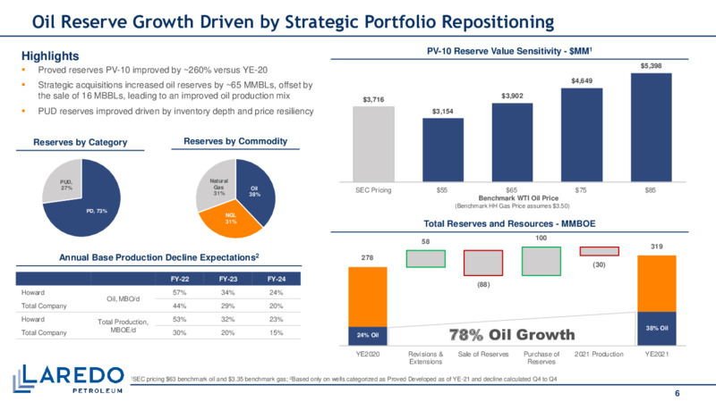 March 2022 Investor Presentation – Laredo Petroleum Inc. – slide 5
