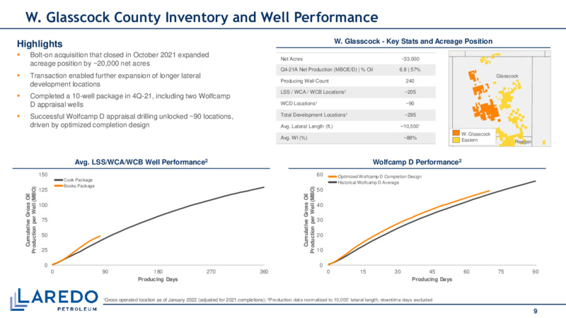 March 2022 Investor Presentation – Laredo Petroleum Inc. – slide 8
