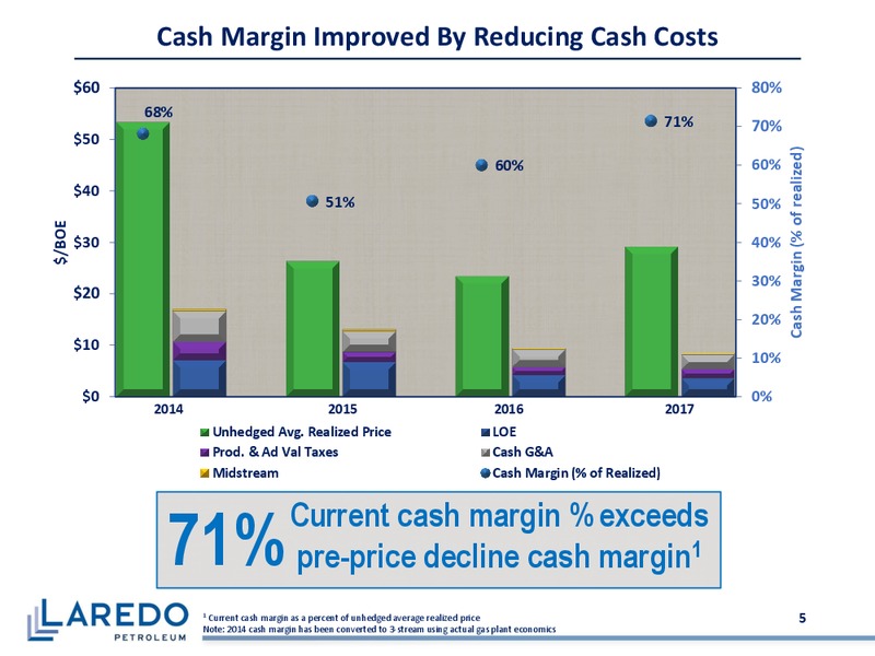 April 2018 Corporate Presentation – Laredo Petroleum Inc. – slide 4