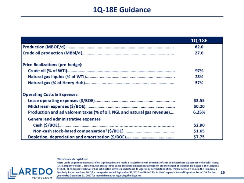 April 2018 Corporate Presentation – Laredo Petroleum Inc. – slide 24