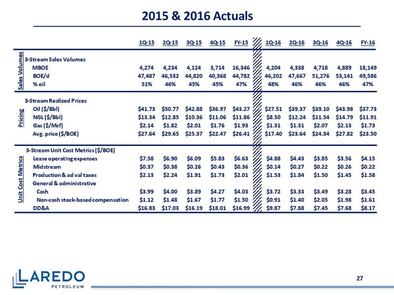 1Q 2018 Earnings Presentation – Laredo Petroleum Inc. – slide 26