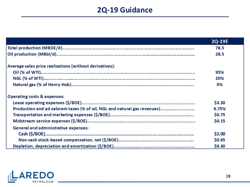 1Q 2019 Earnings Presentation – Laredo Petroleum Inc. – slide 18