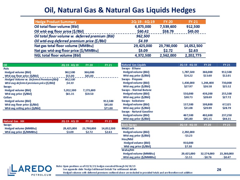 1Q 2019 Earnings Presentation – Laredo Petroleum Inc. – slide 25