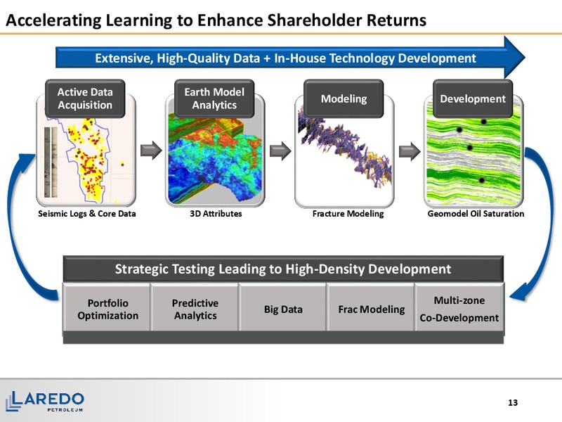 Q1 2017 Earnings Presentation – Laredo Petroleum Inc. – slide 12
