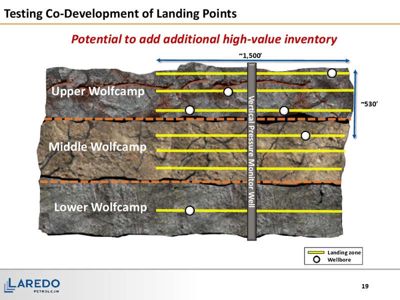 Q1 2017 Earnings Presentation – Laredo Petroleum Inc. – slide 18