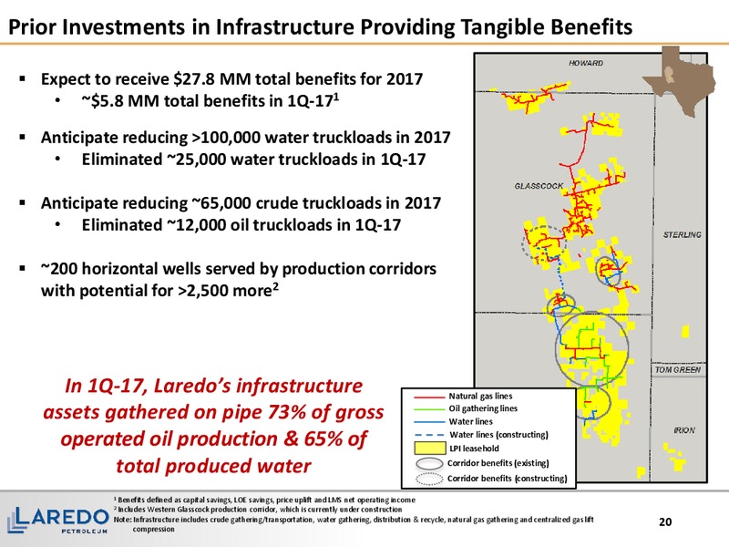 Q1 2017 Earnings Presentation – Laredo Petroleum Inc. – slide 19