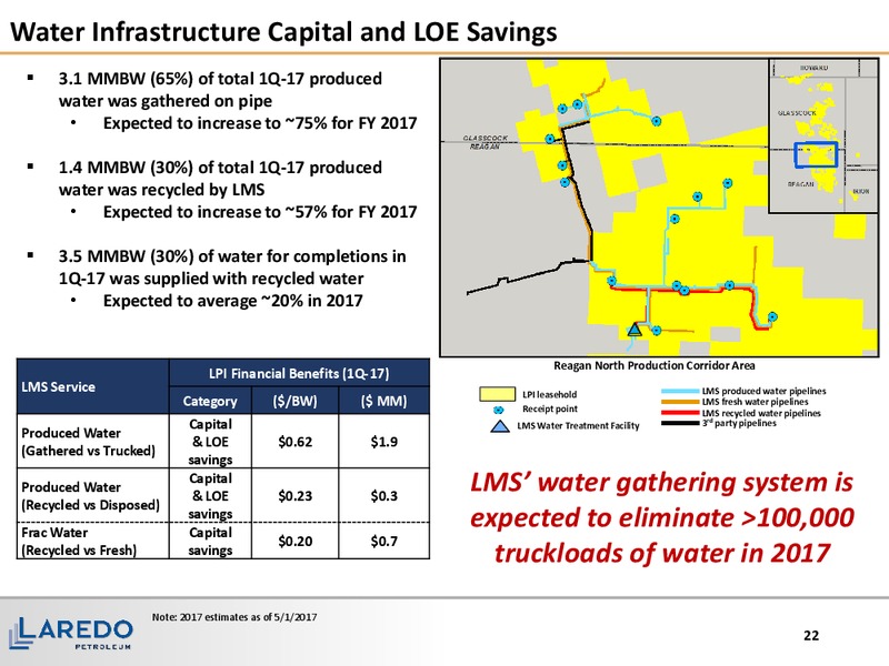 Q1 2017 Earnings Presentation – Laredo Petroleum Inc. – slide 21