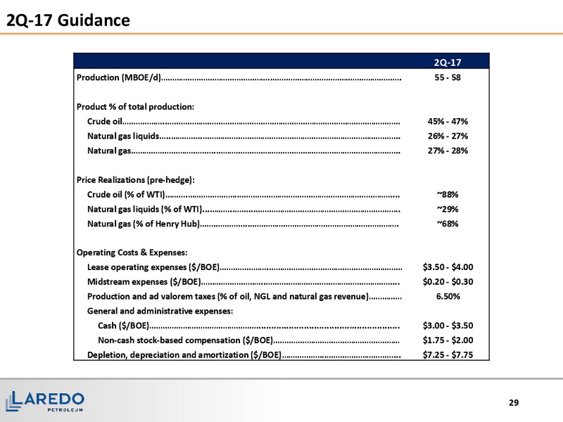 Q1 2017 Earnings Presentation – Laredo Petroleum Inc. – slide 28