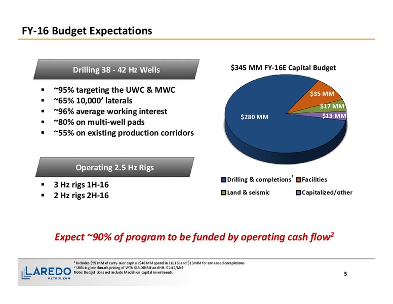 1Q 2016 Financial and Operating Results – Laredo Petroleum Inc. – slide 4