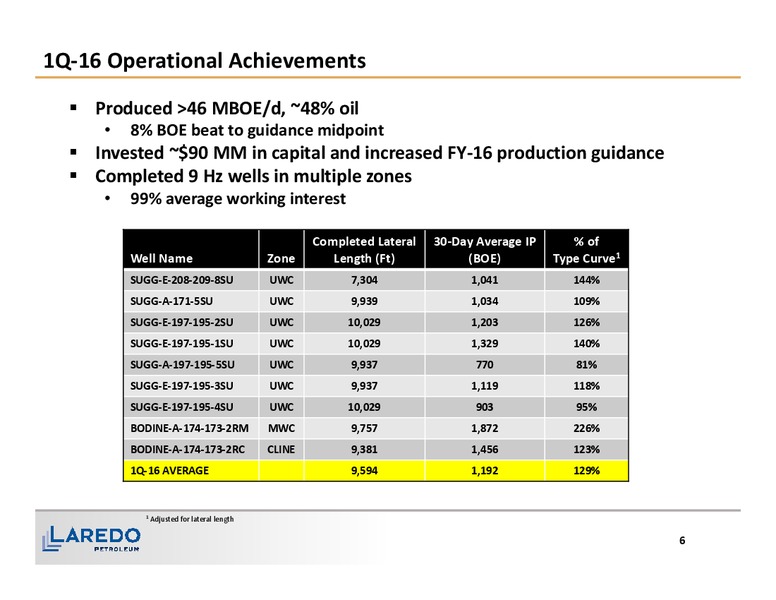 1Q 2016 Financial and Operating Results – Laredo Petroleum Inc. – slide 5
