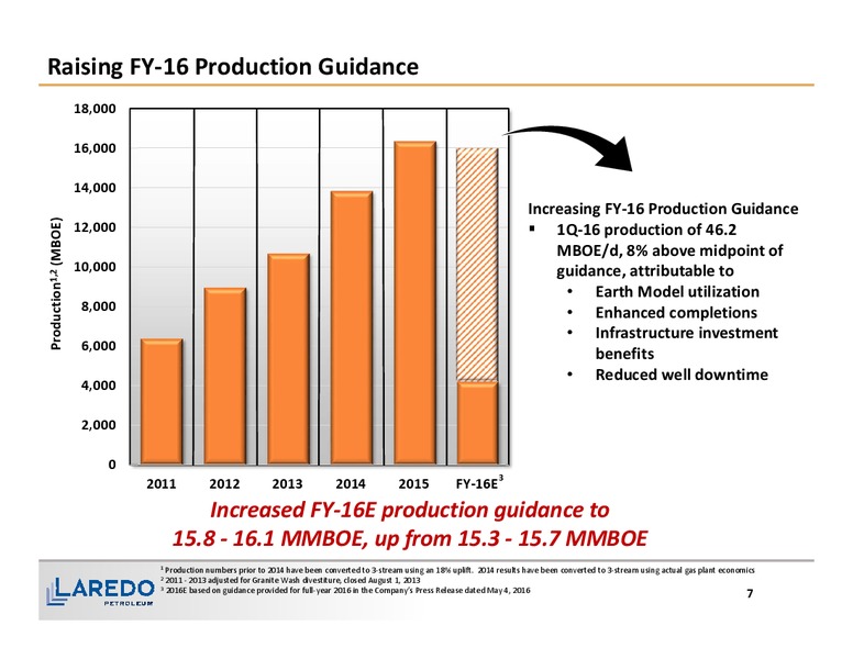 1Q 2016 Financial and Operating Results – Laredo Petroleum Inc. – slide 6
