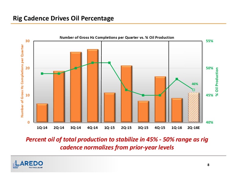 1Q 2016 Financial and Operating Results – Laredo Petroleum Inc. – slide 7