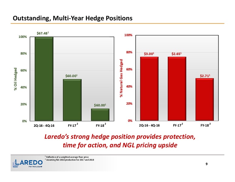 1Q 2016 Financial and Operating Results – Laredo Petroleum Inc. – slide 8