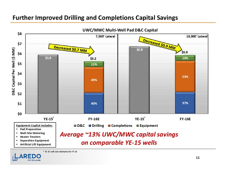1Q 2016 Financial and Operating Results – Laredo Petroleum Inc. – slide 10