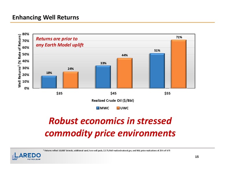 1Q 2016 Financial and Operating Results – Laredo Petroleum Inc. – slide 14