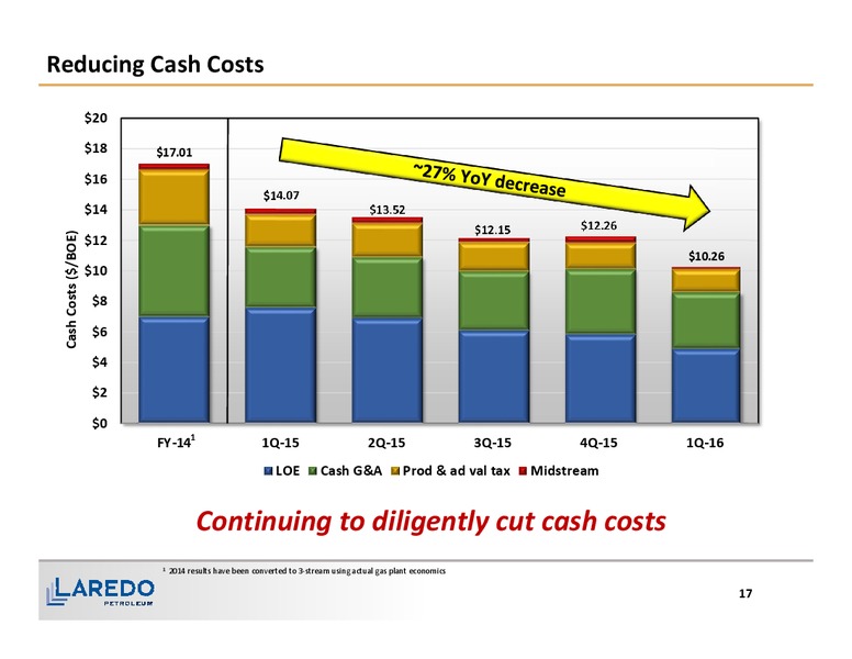 1Q 2016 Financial and Operating Results – Laredo Petroleum Inc. – slide 16
