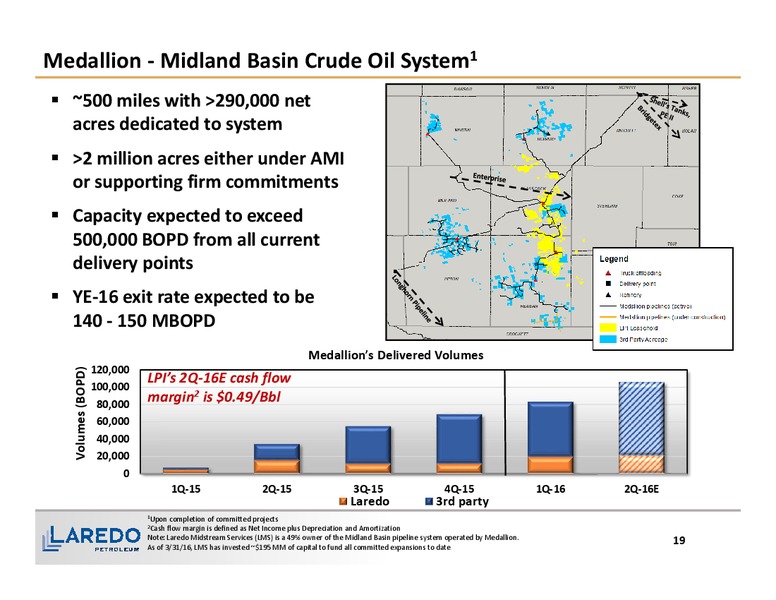 1Q 2016 Financial and Operating Results – Laredo Petroleum Inc. – slide 18