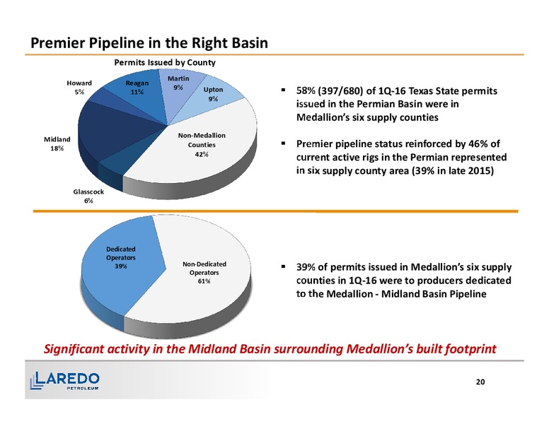 1Q 2016 Financial and Operating Results – Laredo Petroleum Inc. – slide 19