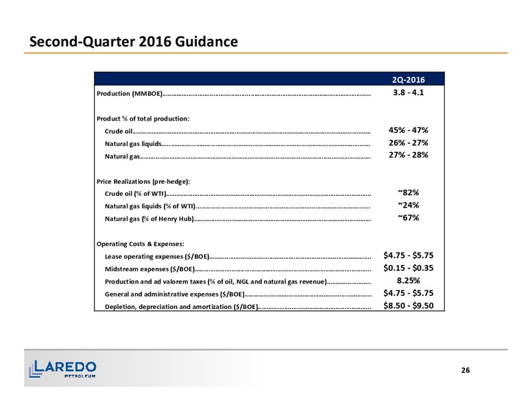 1Q 2016 Financial and Operating Results – Laredo Petroleum Inc. – slide 24