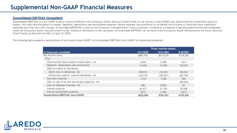 Q1 2022 Earnings Presentation – Laredo Petroleum Inc. – slide 15
