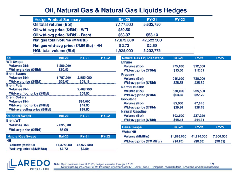 1Q 2020 Earnings Presentation – Laredo Petroleum Inc. – slide 18