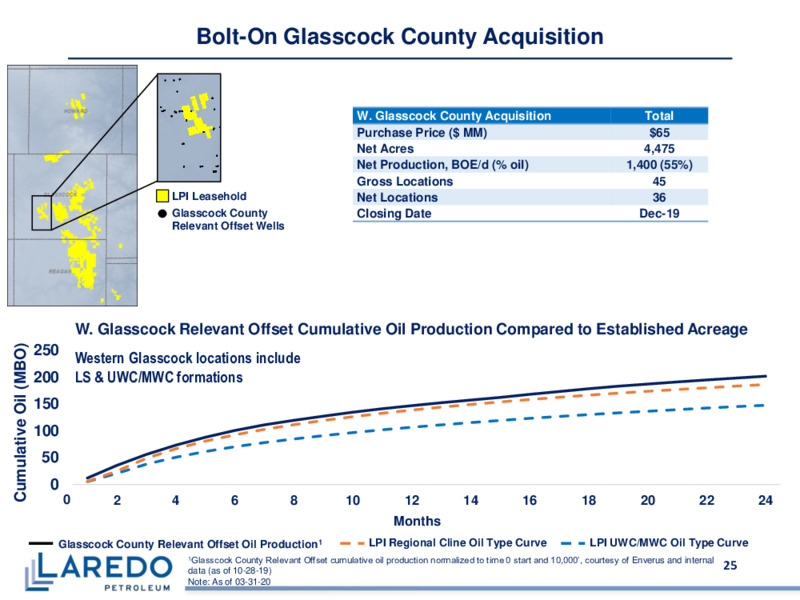 1Q 2020 Earnings Presentation – Laredo Petroleum Inc. – slide 24