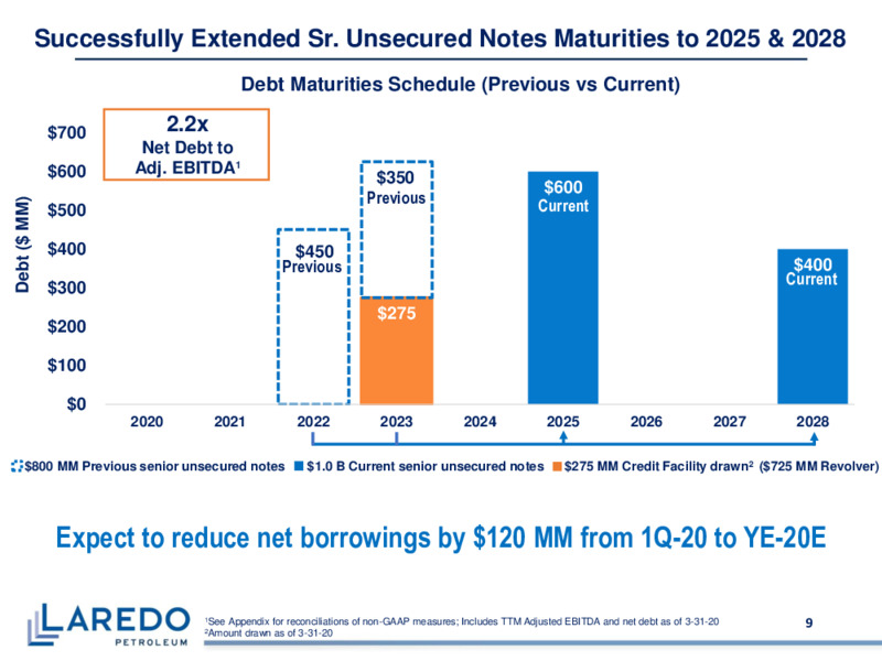 1Q 2020 Earnings Results – Laredo Petroleum Inc. – slide 8