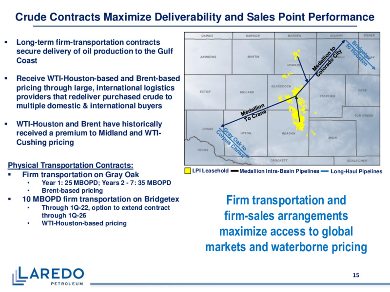 1Q 2020 Earnings Results – Laredo Petroleum Inc. – slide 14